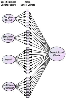 School-Related and Individual Predictors of Subjective Well-Being and Academic Achievement